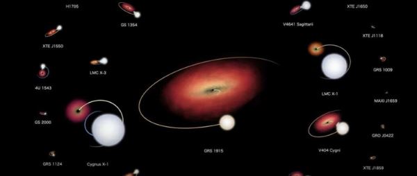Визуализация НАСА объединяет самые известные системы с черными дырами